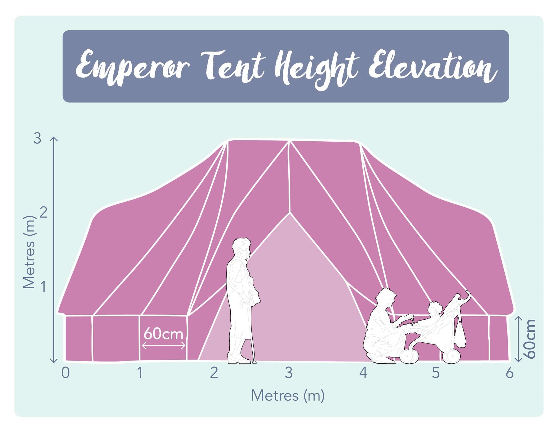 6m x 4m Emperor Tent 'Pro' 360gsm 100% Proban© Flame Resistant Canvas | StoveMate